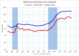 Regional and Strip Mall Vacancy Rate