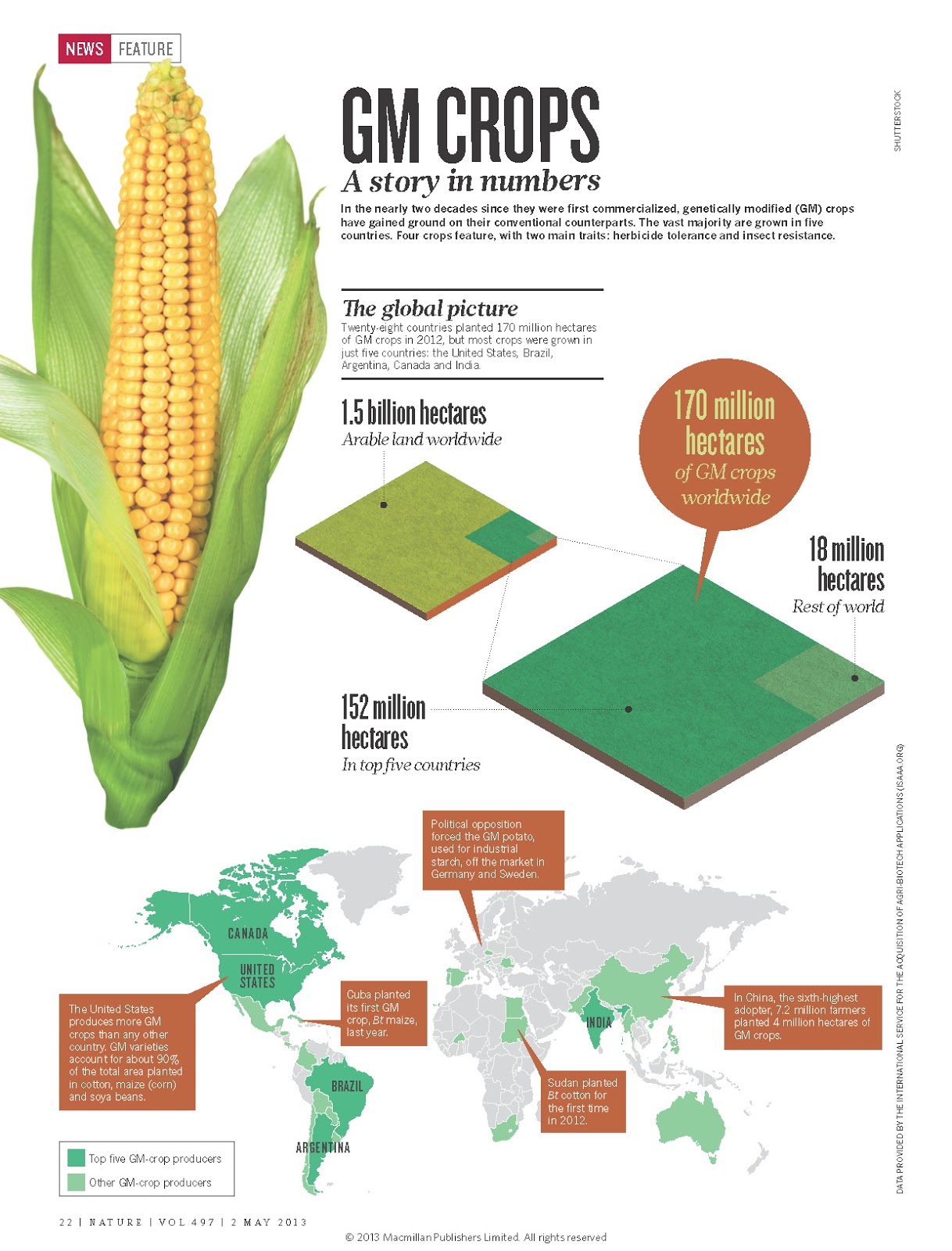 Achieving Proficiency: ~Genetically Modified Crops~