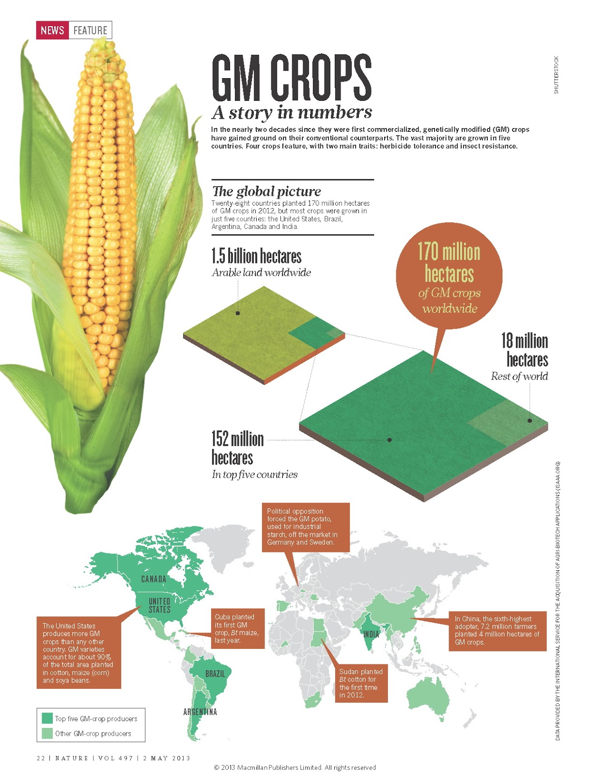Achieving Proficiency Genetically Modified Crops achieving-proficiency-genetically-modified-crops