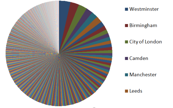 Isabella Whitneys Essay: Taking Matters Into Their Own Hands