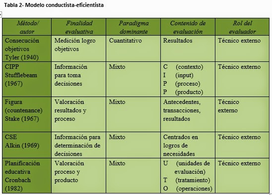 Modelos y tendencias en Evaluación educativa