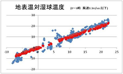 空気の不思議