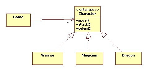 Open diagram. Open closed principle диаграмма классов. Принцип разделения интерфейса диаграмма классов. Open closed principle диаграмма. Interface segregation principle диаграмма классов.