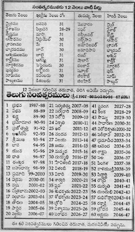 good morning images in telugu