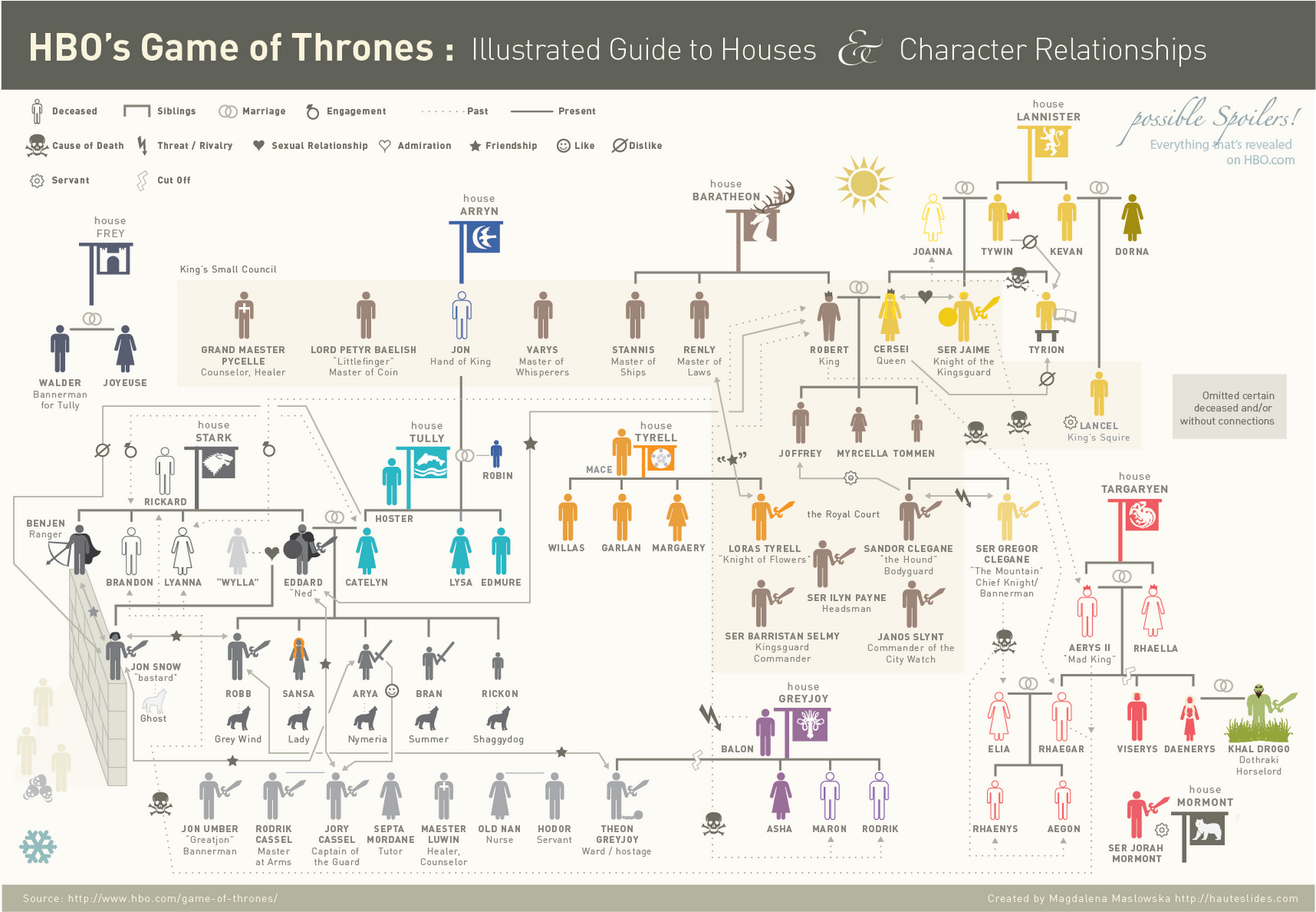 Game Of Thrones Infographic | MissBeGotten