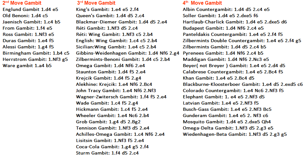 Keralachess.com - Online Coaching and Serving chess fans with