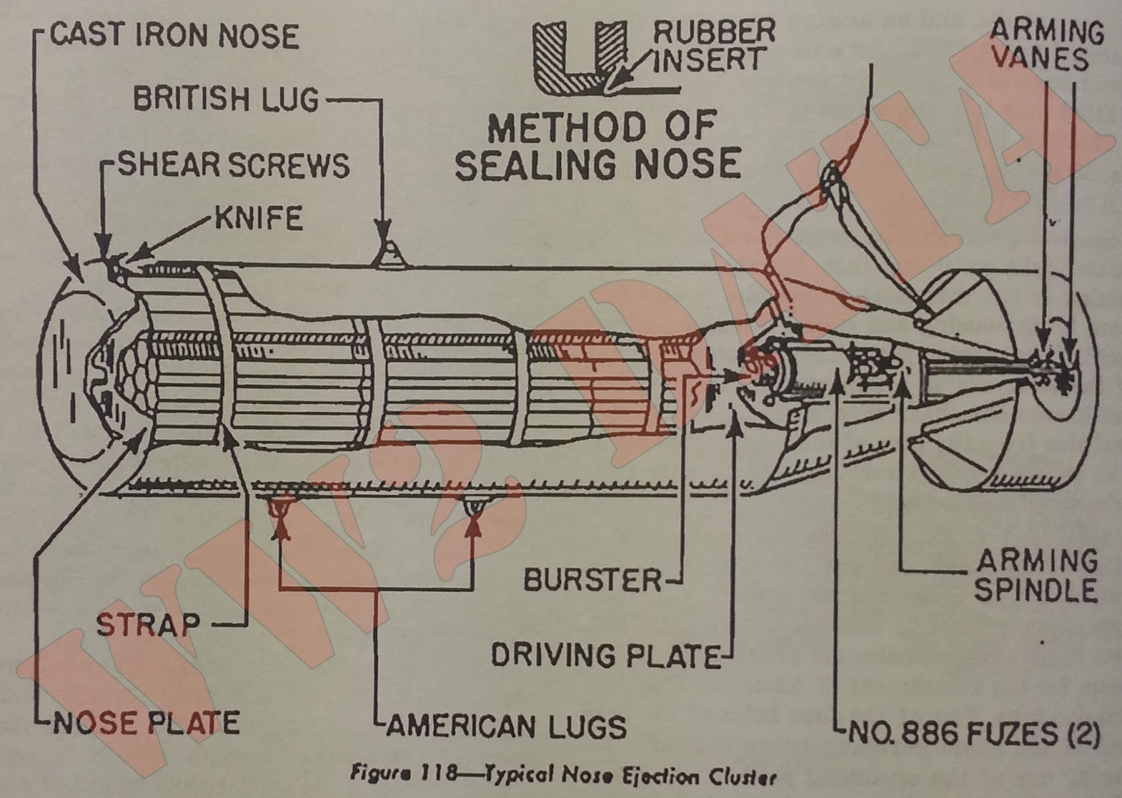 WW2 Equipment Data British Explosive Ordnance Cluster Projectiles Part 2