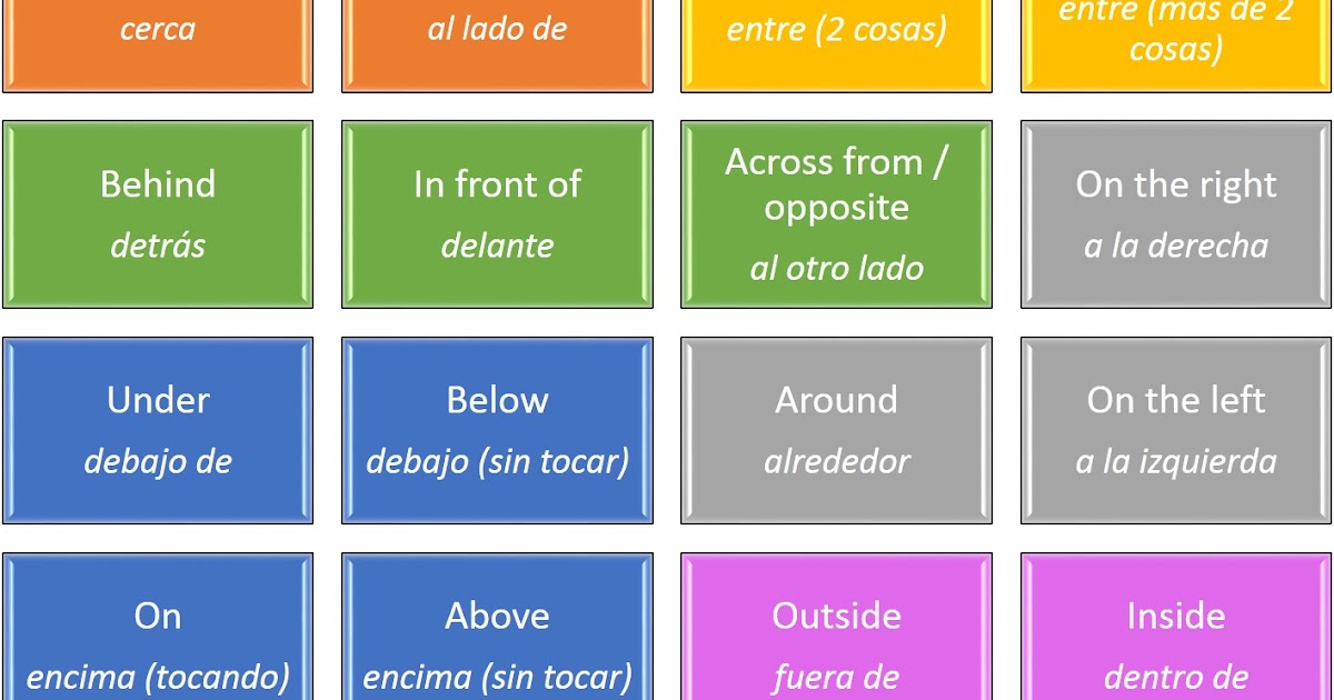 Spanglishpeque Preposiciones de lugar en inglés (2ª parte)