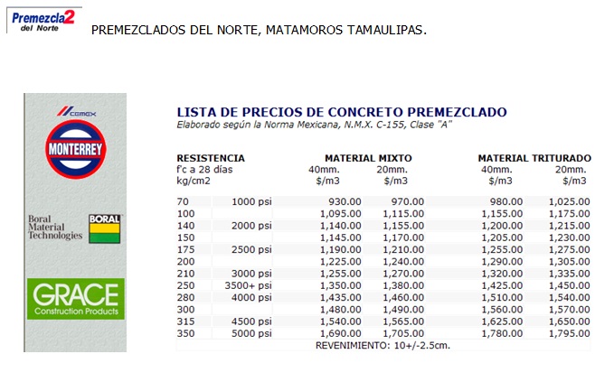 Concreto ULSA: Proceso de fabricación del Concreto Premezclado