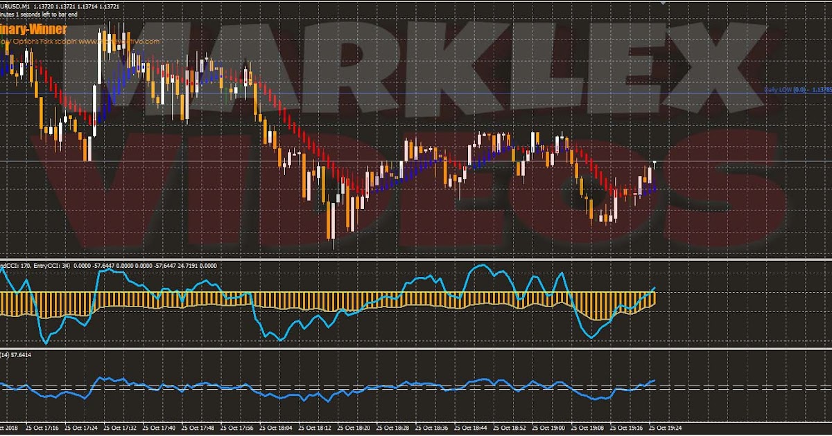 Estrategia de opciones binarias de dow jones