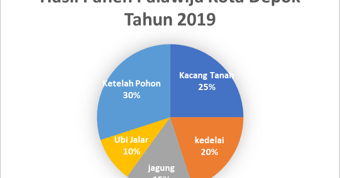 Soal Essay Perspektif Pendidikan Sd KUNCI JAWABAN Soal