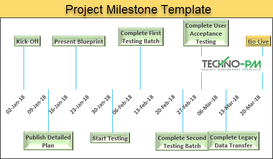 project milestone template