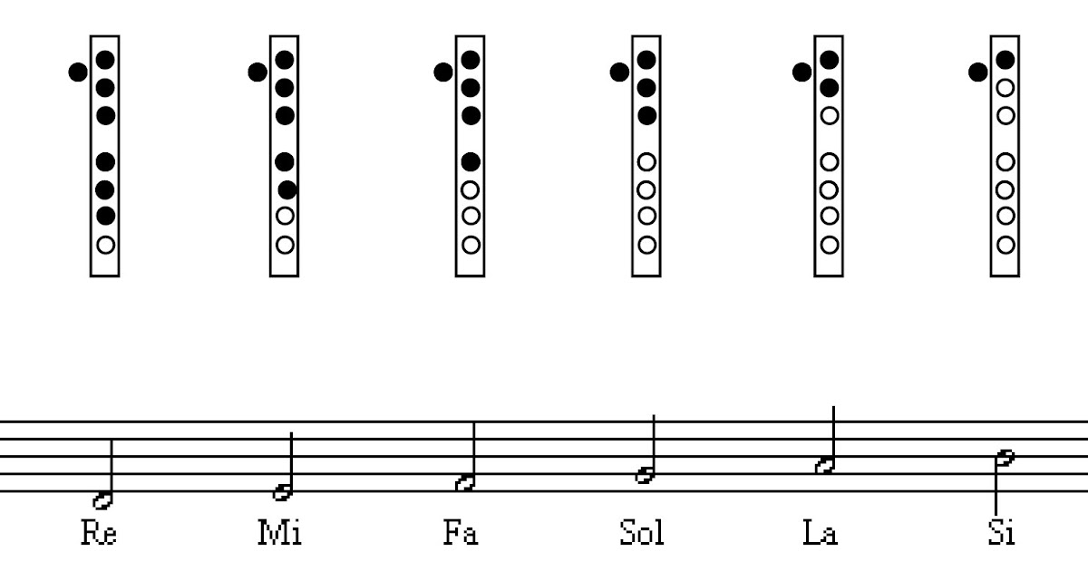 Схема игры на дудке
