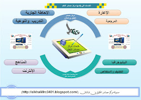 خدمات مركز مصادر التعلم