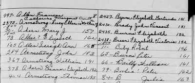 An Interesting Find on Ontario, Roman Catholic Church Records, 1760-1923 online