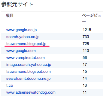 つわものぶろぐ