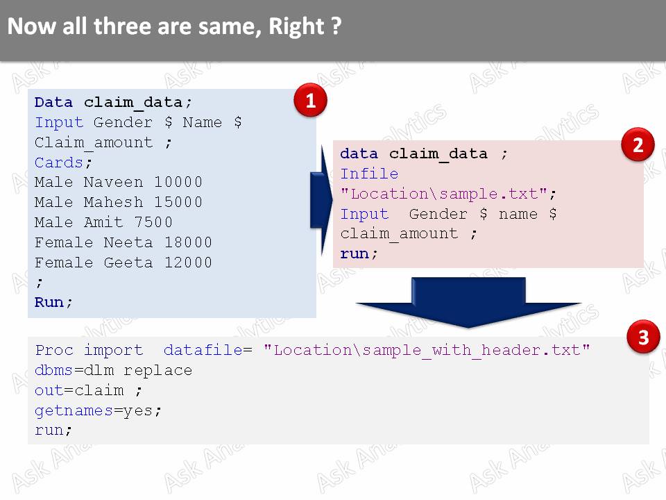 Ask Analytics: Base SAS - Importing Data into SAS