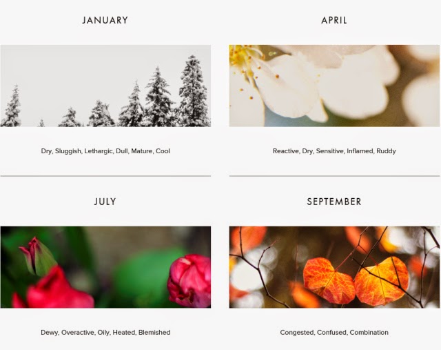 Pollen & Wax April Trial Kit - Naturalla Beauty