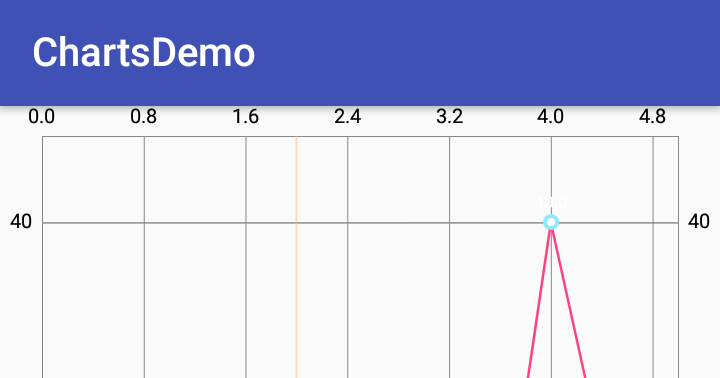 android simple linechart bar chart pie chart with mpandroidchart mikephil charting