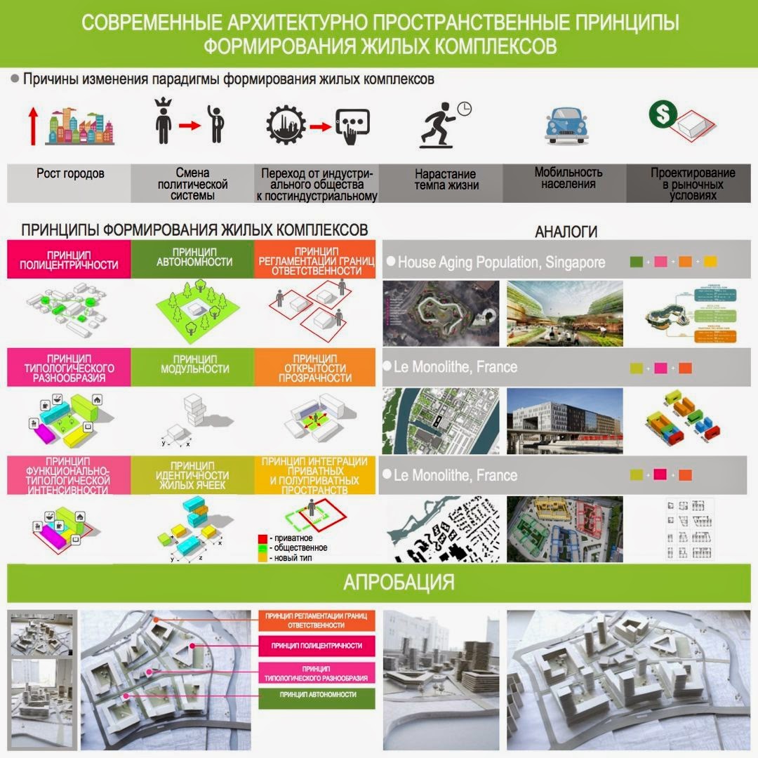 принципы формирования архитектуры. принципы формирования архитектуры. модульное проектирование в архитектуре. принципы формирования архитектуры. схема развития архитектуры.