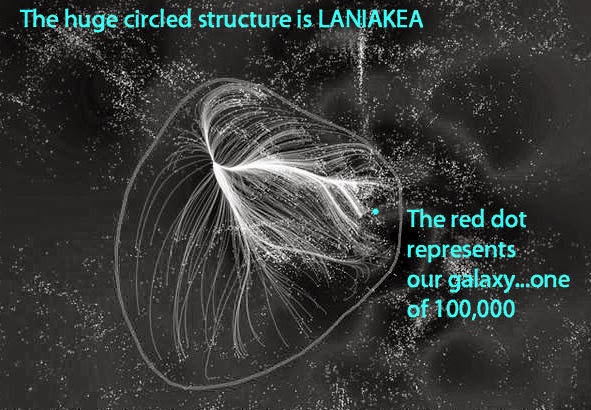 laniakea