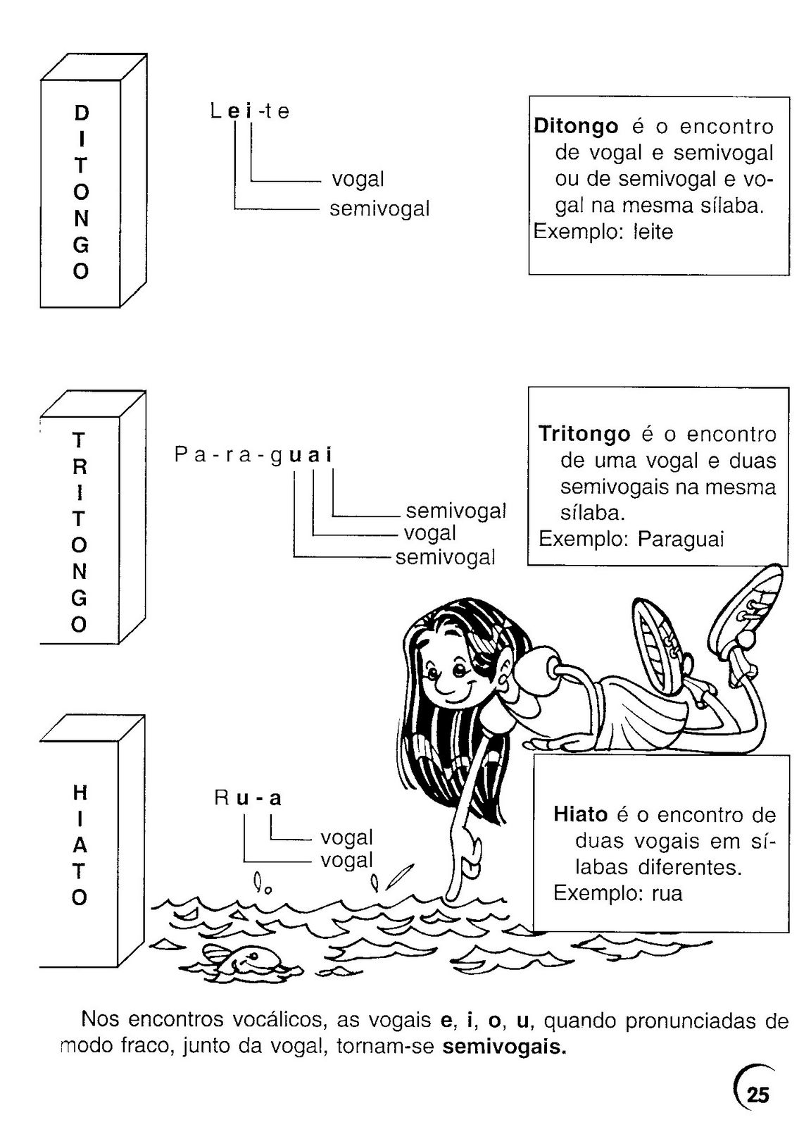 40 Atividades Português (Reforço 4º e 5º Ano) com GABARITO 5%C2%BAditongo+tritongo+hiato