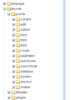 How to override layouts in Joomla 3? 6