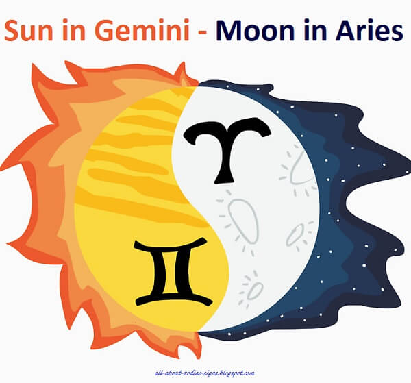 Astrology Moon Sign Aries, Horoscope