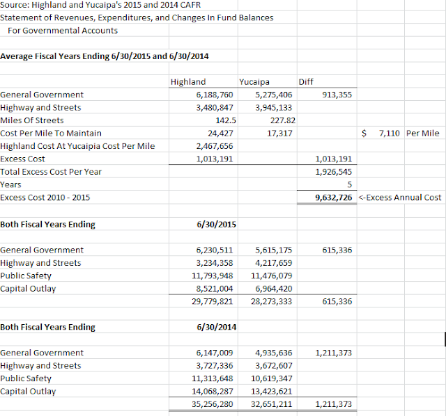 Friends of Highland (Amigos de Highland) Taxes P1