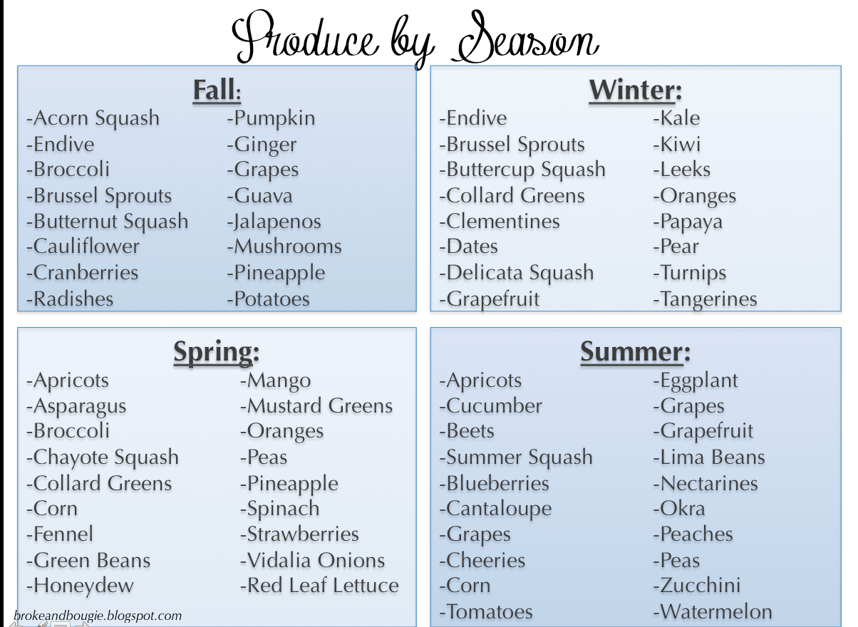 Clean Eating Meal Plan