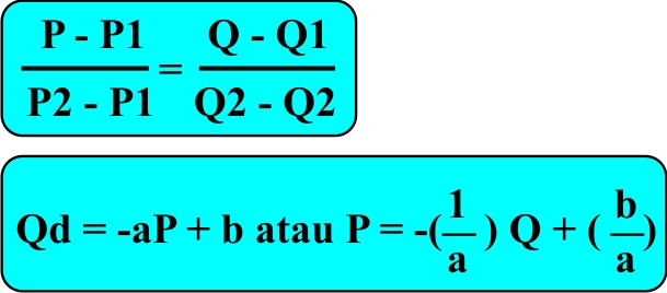 Rumus Fungsi Permintaan dan Penawaran