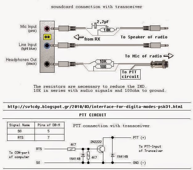 Amateur Radio interest of SV1CDY: Interface for Digital Modes PSK31