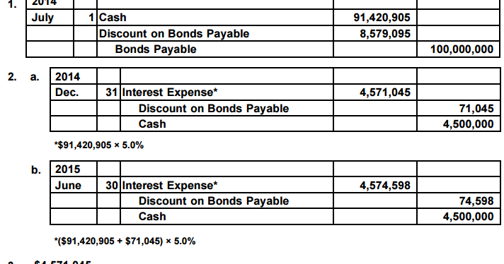 accounting q and a appendix 1 and appendix 2 pr 14 5a amortizing bond discount