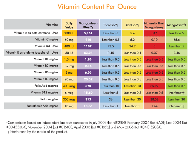 Work out weight loss supplements, vitamin guide chart