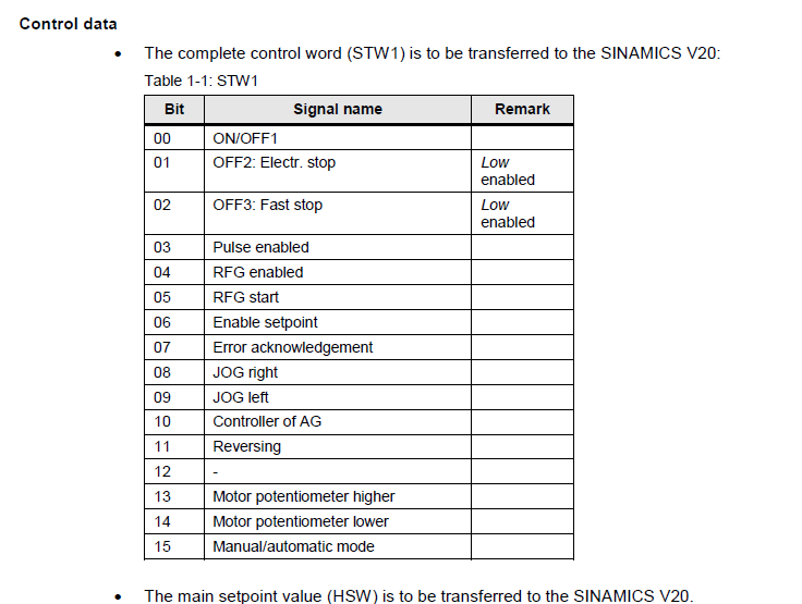 Sinamics V20 Modbus Register