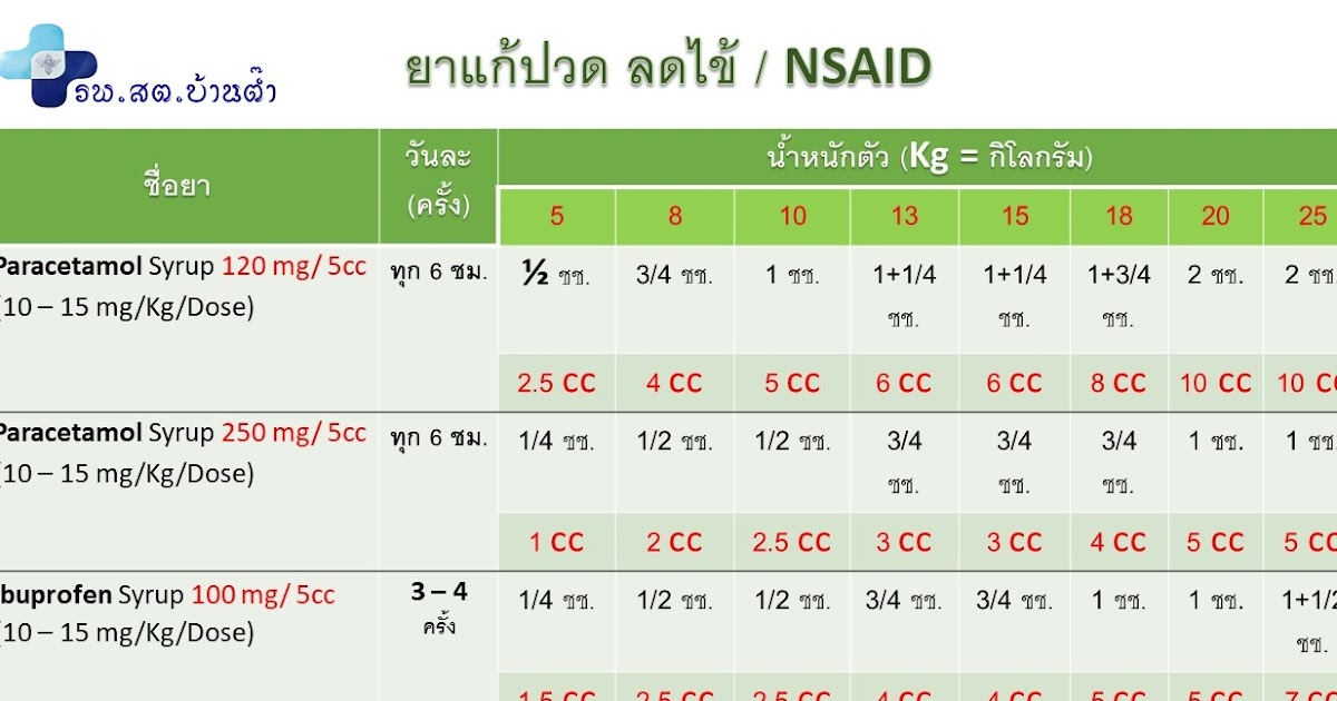 Erythromycin 5 mg — next day shipping