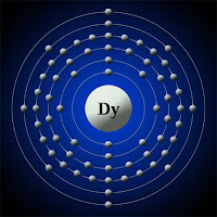 Disprosyum atomu ve elektronları