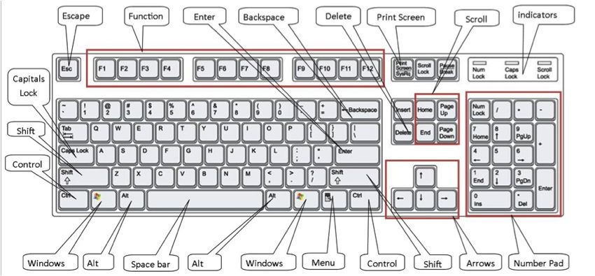 keyboard shortcuts windows keyboard shortcuts windows