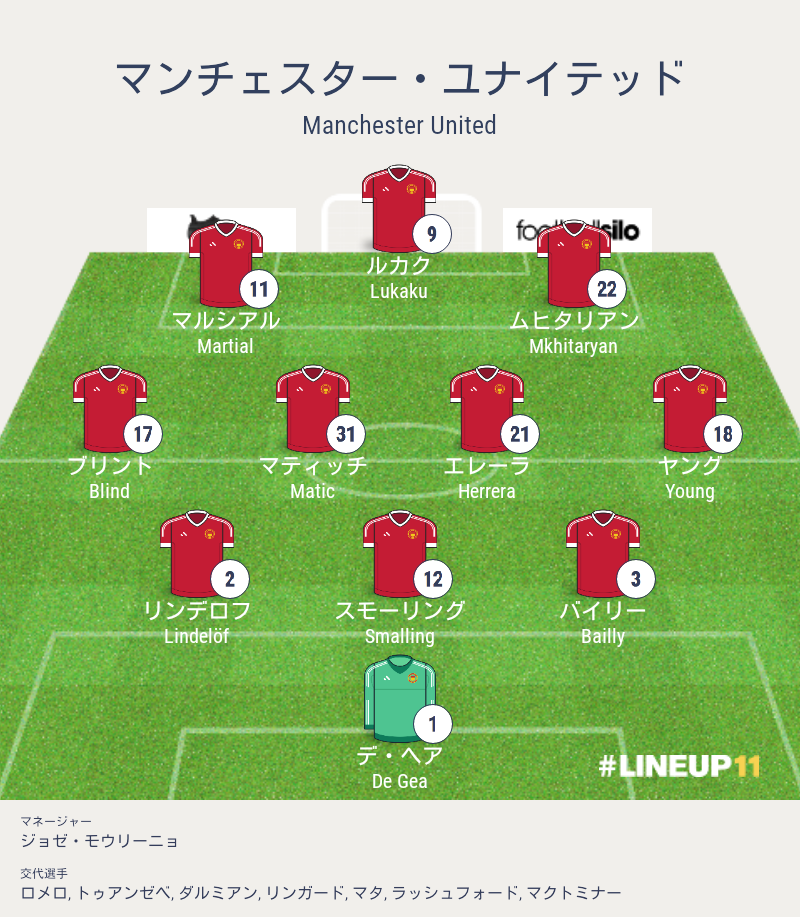 CSKAモスクワvsマンチェスター・ユナイテッド戦(チャンピオンズリーグ,グループステージ第2戦,グループA)結果詳細(スタメン,選手交代,フォーメーション,スタッツ,ハイライト動画)