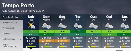 previsão metereológica para o Porto com chuva durante vários dias