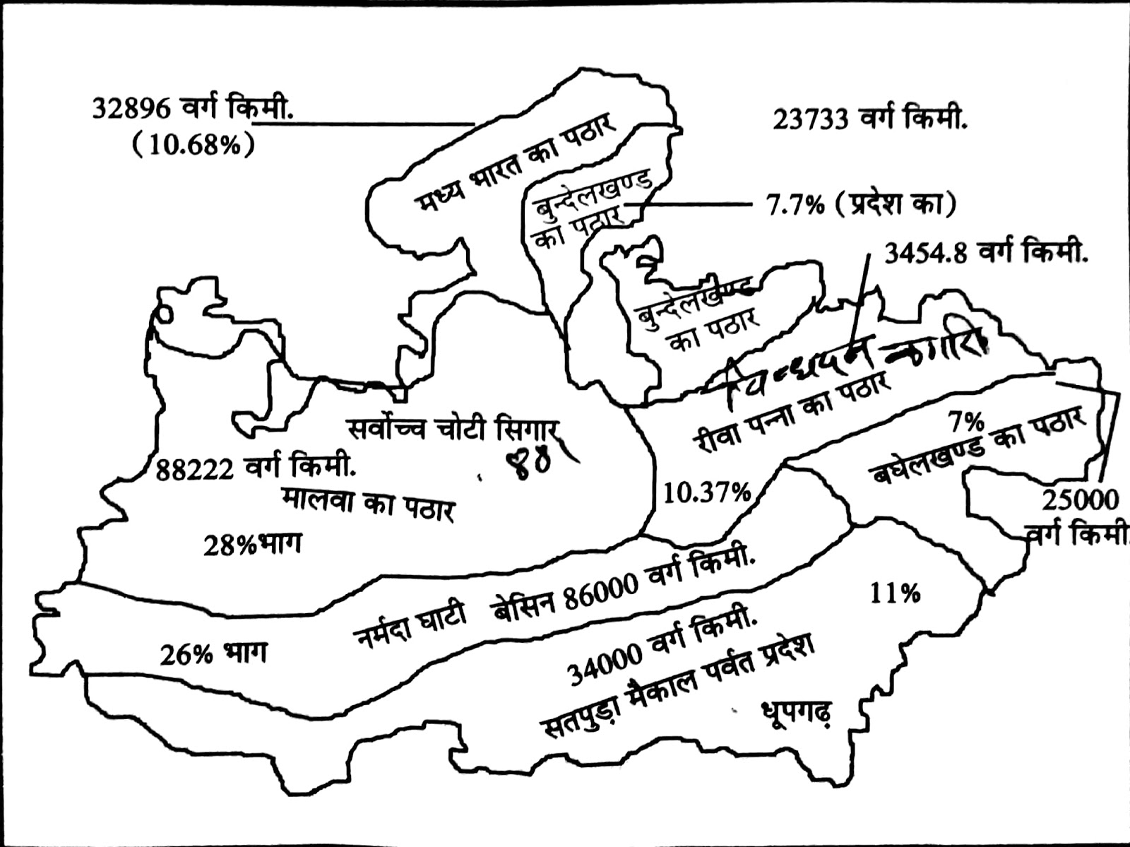 Mp map. Mp map