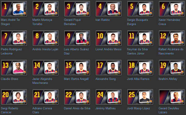 Dorsales del FC Barcelona 2014-2015 Jugadores y dorsales del Barça 2014-15