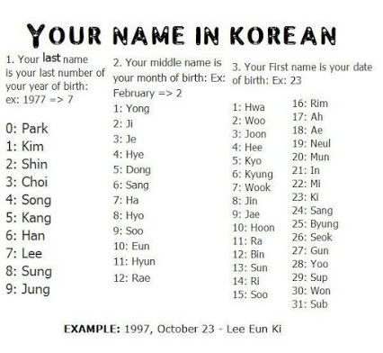 Nama Orang Koera | sherly s arti nama meurut tanggal lahir dalam bahasa korea Nama Orang Koera | sherly s arti nama meurut tanggal lahir dalam bahasa korea