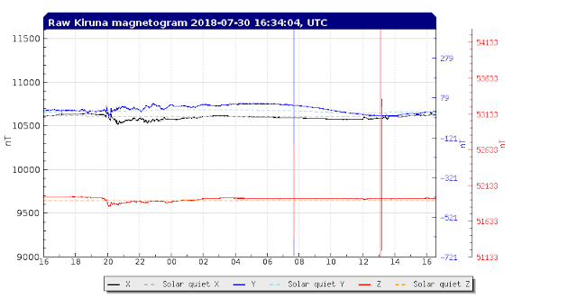 Something Just Happened  7-30-18-rtplot_flux2_solarq_abs_24