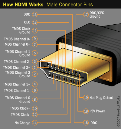 阿男的部落格: Thinkpad DisplayPort轉HDMI