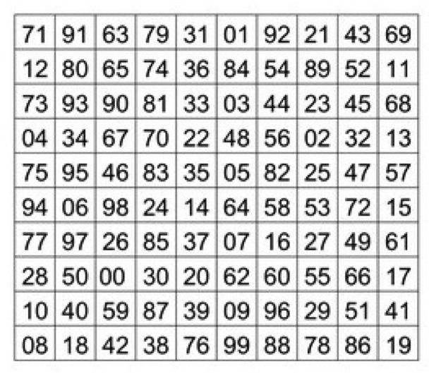 Numarical Grid Mental Skills for Athletic Success: Hate icing? Try this!