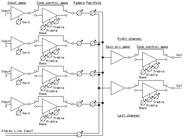 Wiring Schematic Diagram: Portable Mixer Block Diagram