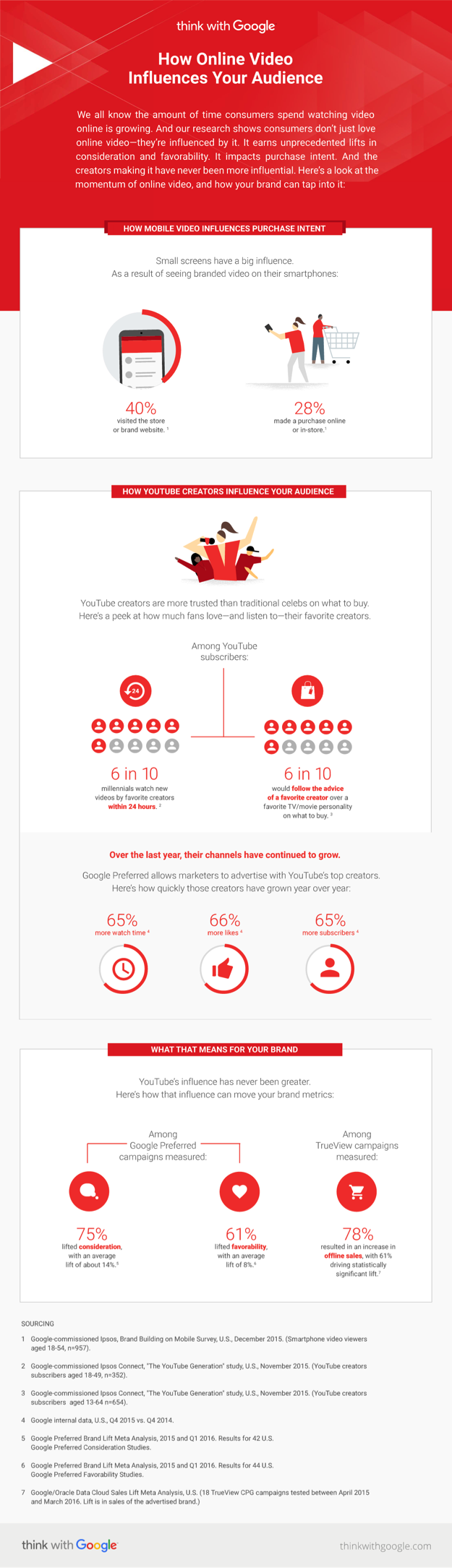 How Online Video Influences Your Audience - #infographic