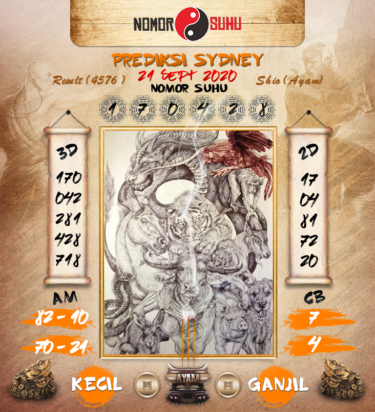 Prediksi Syair Sydney 21 September 2020 Keraton4d Prediksi Syair Sydney 21 September 2020 Keraton4d