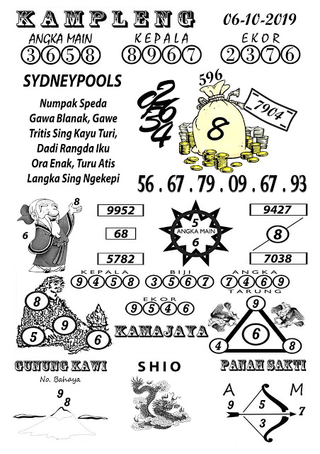 Prediksi Syair Sydney 6 Oktober 2020 Keraton4d